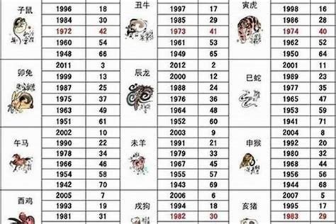 1992 属相|92年属什么 92年属什么生肖